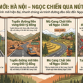 Những cung đường mới sẽ đưa "miền cổ tích" Ngọc Chiến đến gần du khách hơn trong 6 tháng tớii