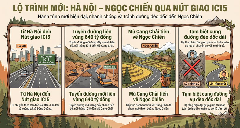 Những cung đường mới sẽ đưa "miền cổ tích" Ngọc Chiến đến gần du khách hơn trong 6 tháng tớii