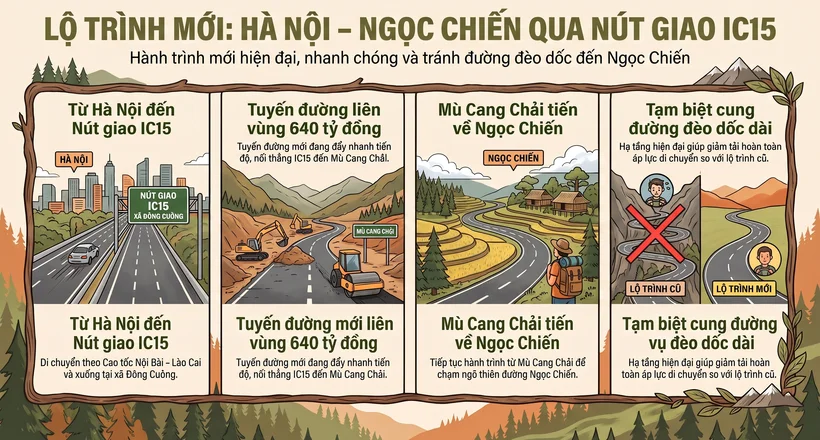 Những cung đường mới sẽ đưa "miền cổ tích" Ngọc Chiến đến gần du khách hơn trong 6 tháng tớii